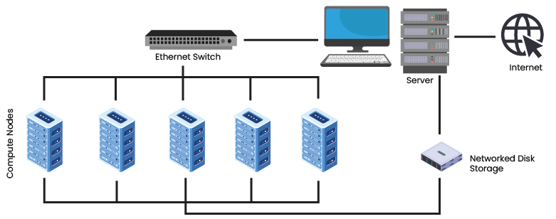 computer cluster